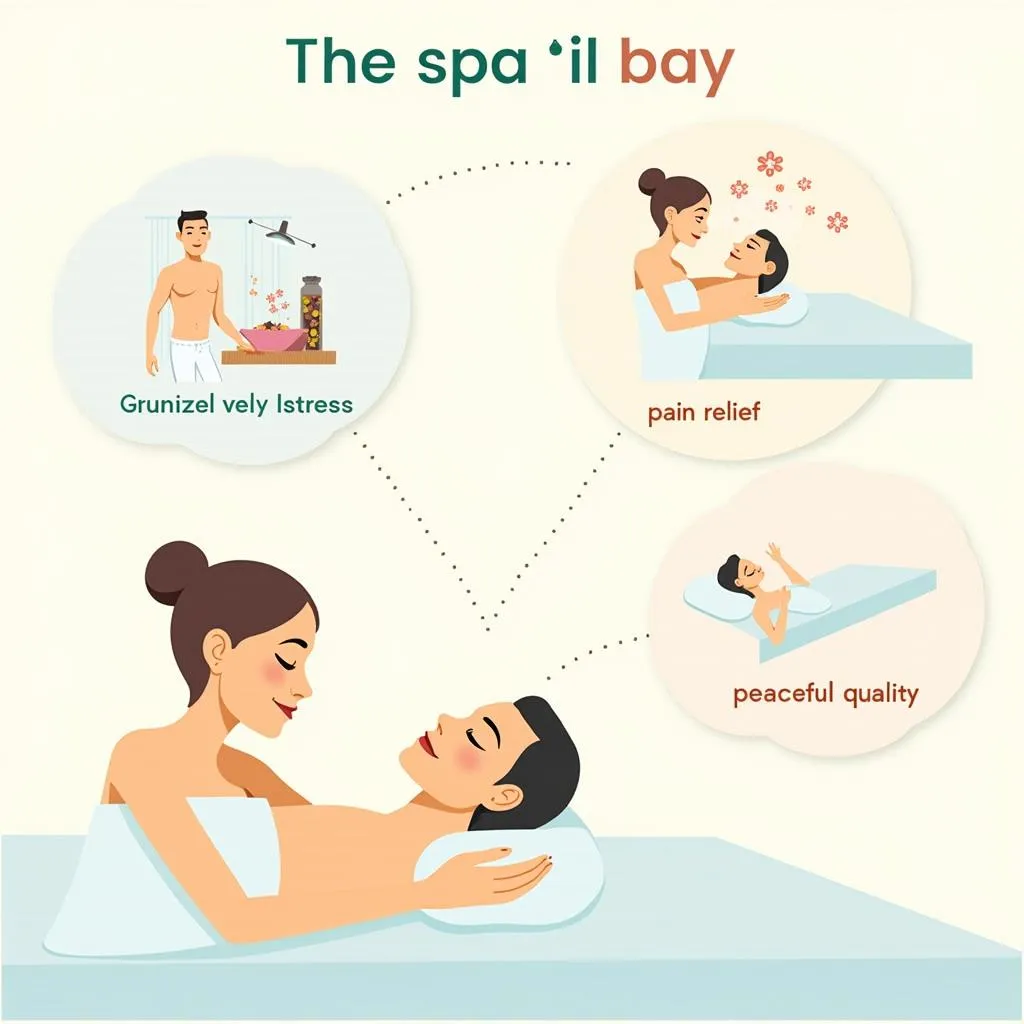 Benefits of a Good Spa Day