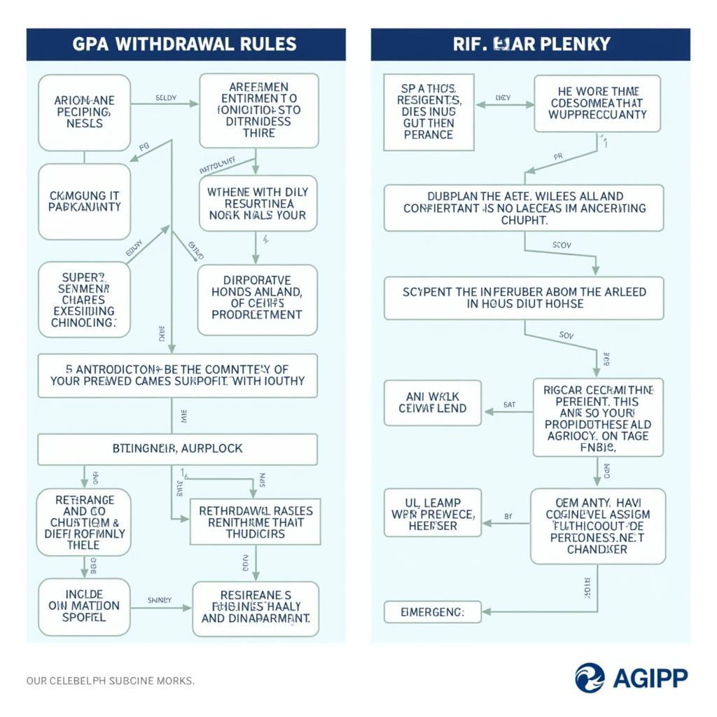 Comparing GPA and SPA Withdrawal Rules