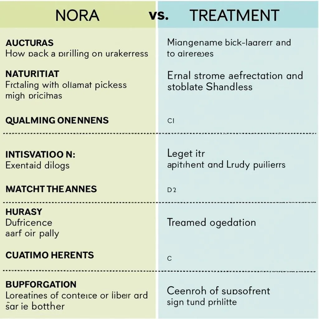 Nor vs Spa: Key Differences Comparison Table