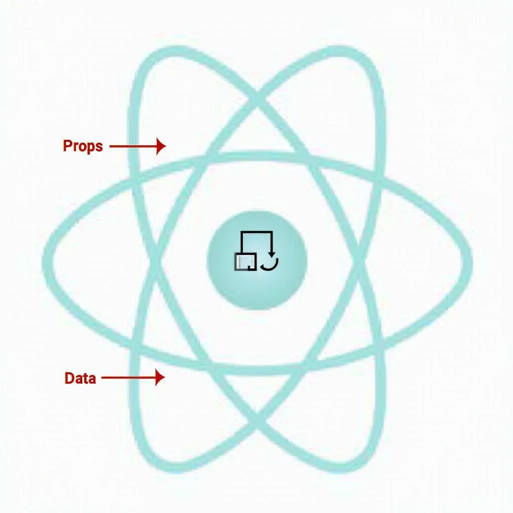 ReactJS component structure