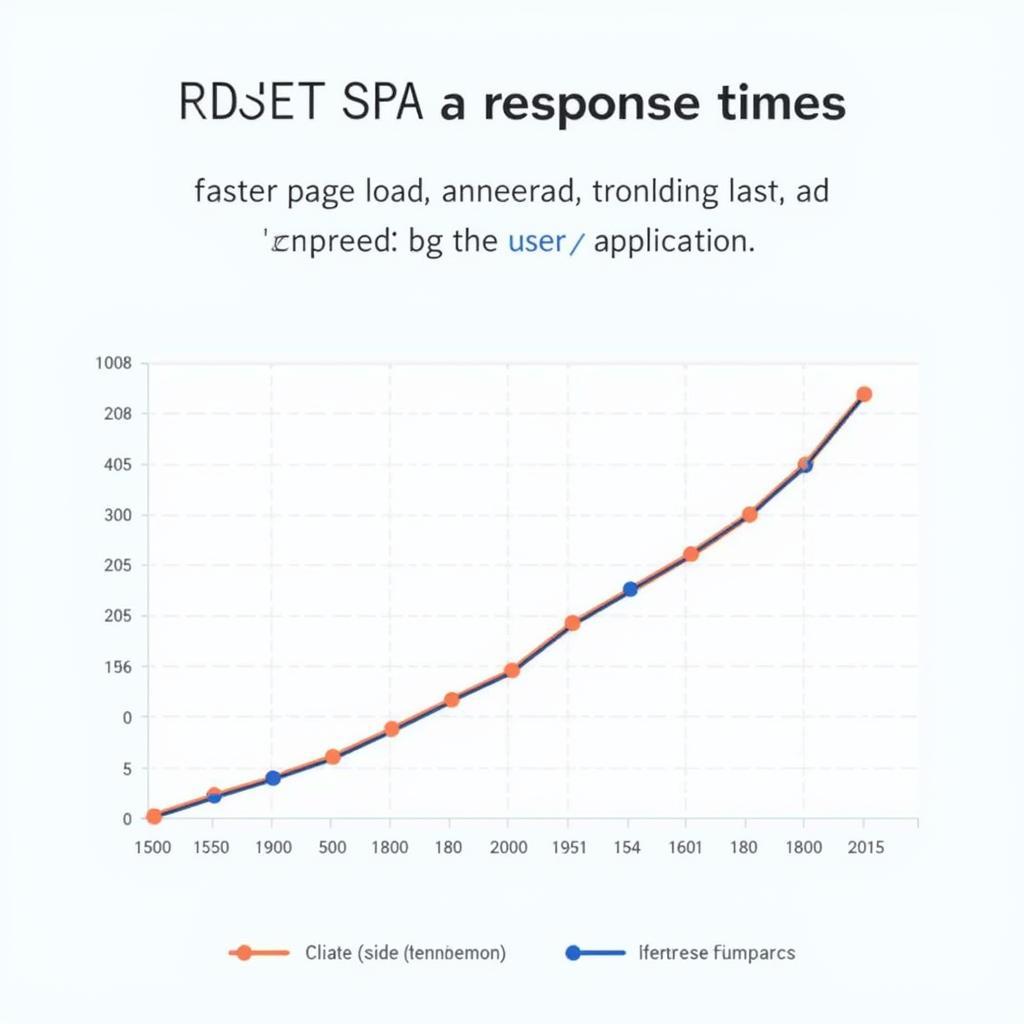 Improved Performance with Angular SPA