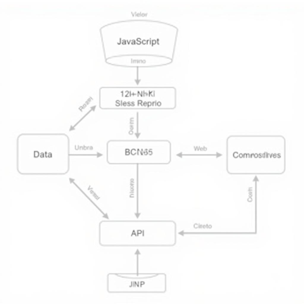 ASP.NET Core SPA Templates Architecture