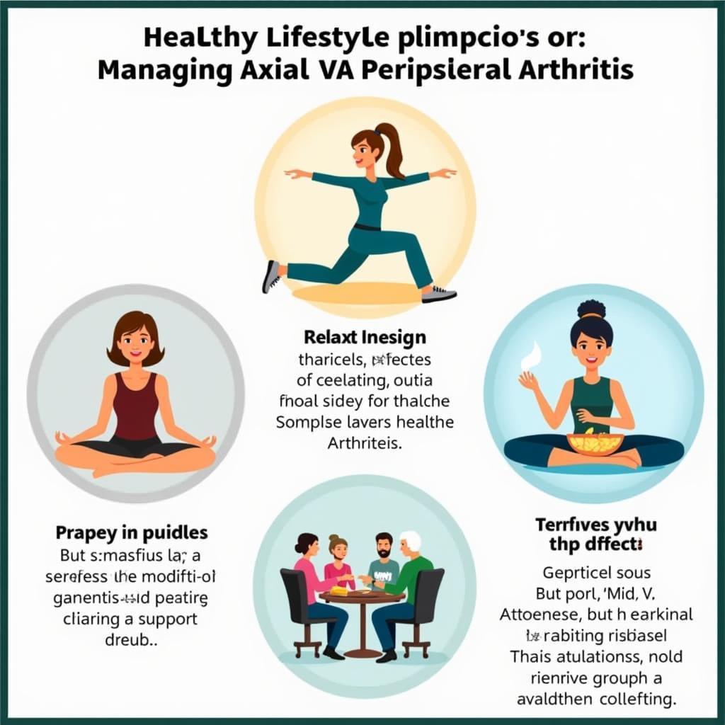 Axial SpA Peripheral Arthritis Lifestyle Management Visual