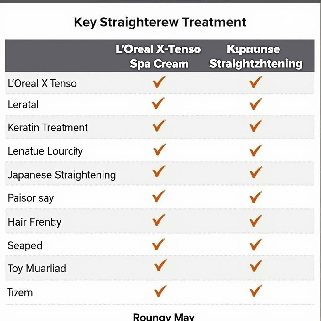 Comparing Hair Straightening Treatments