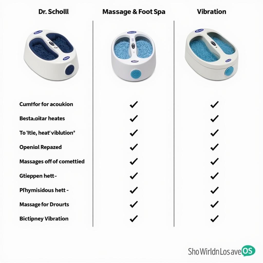 Comparing Dr. Scholl's Foot Spa Models