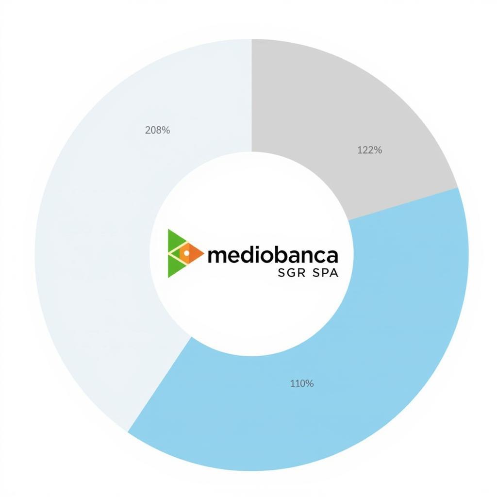 Mediobanca SGR SPA Market Share in Italy