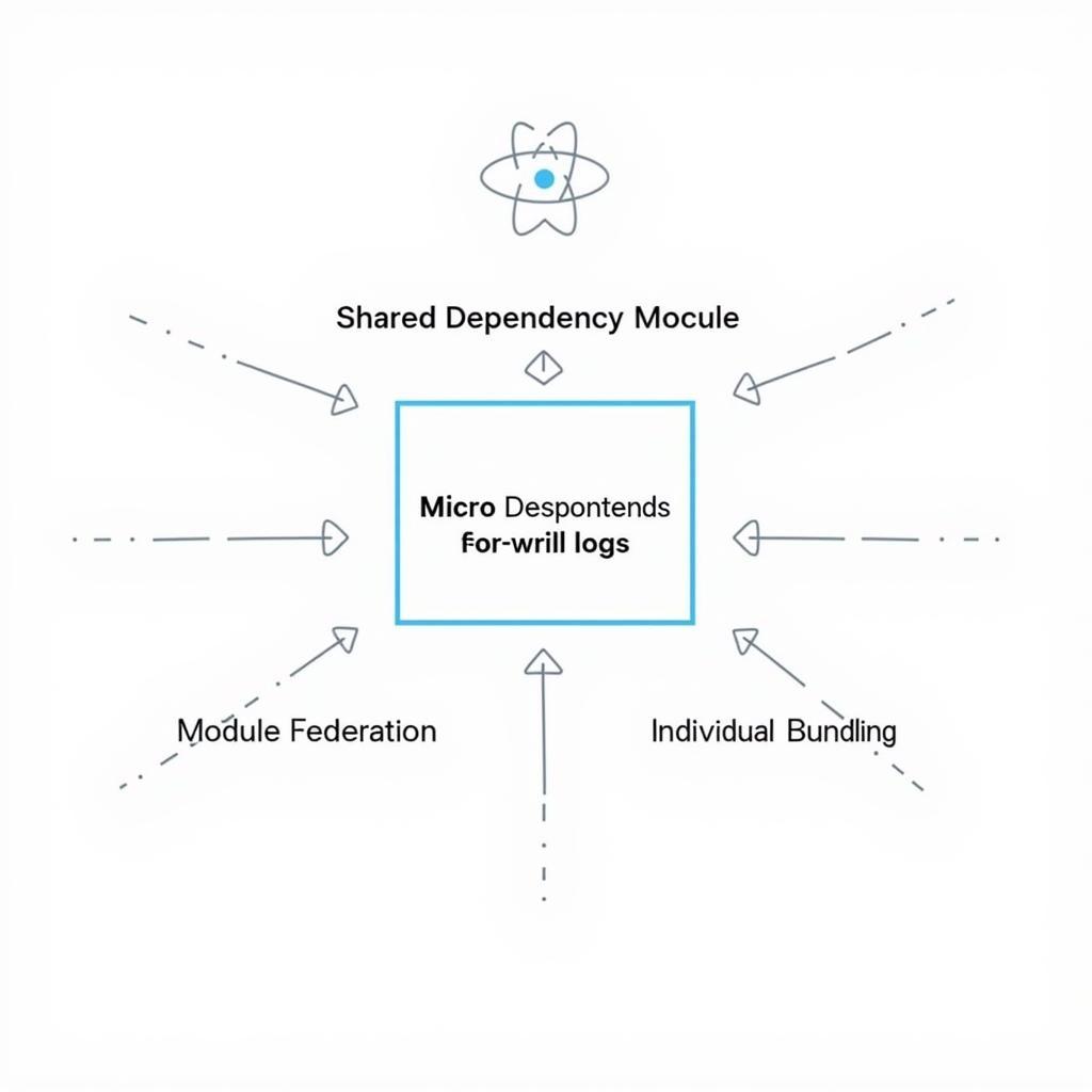 Managing Dependencies in Single Spa React