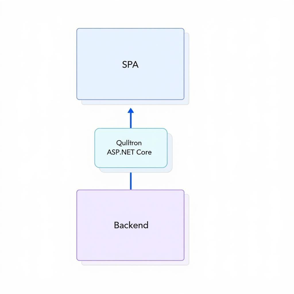 ASP.NET Core SPA Architecture Diagram