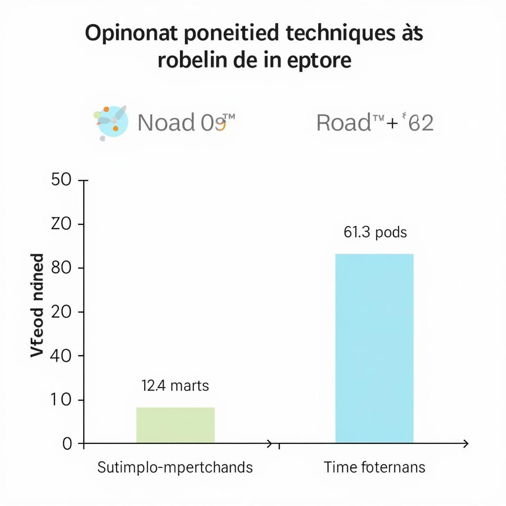 AEM SPA Editor React Optimized Performance Chart